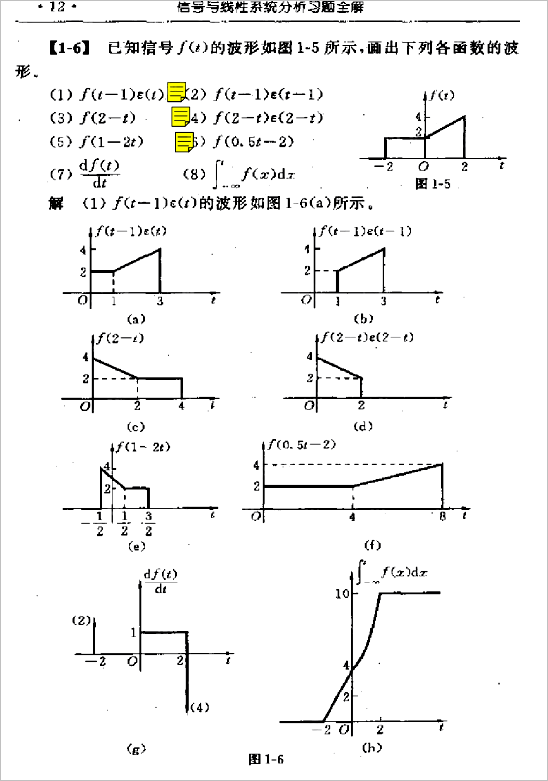 ▲ 图1.1 可以使用在信号运算联系的题目